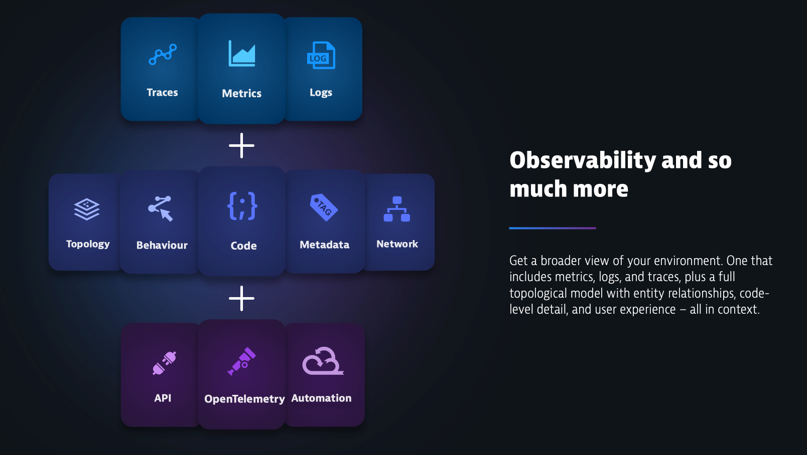 observability and more