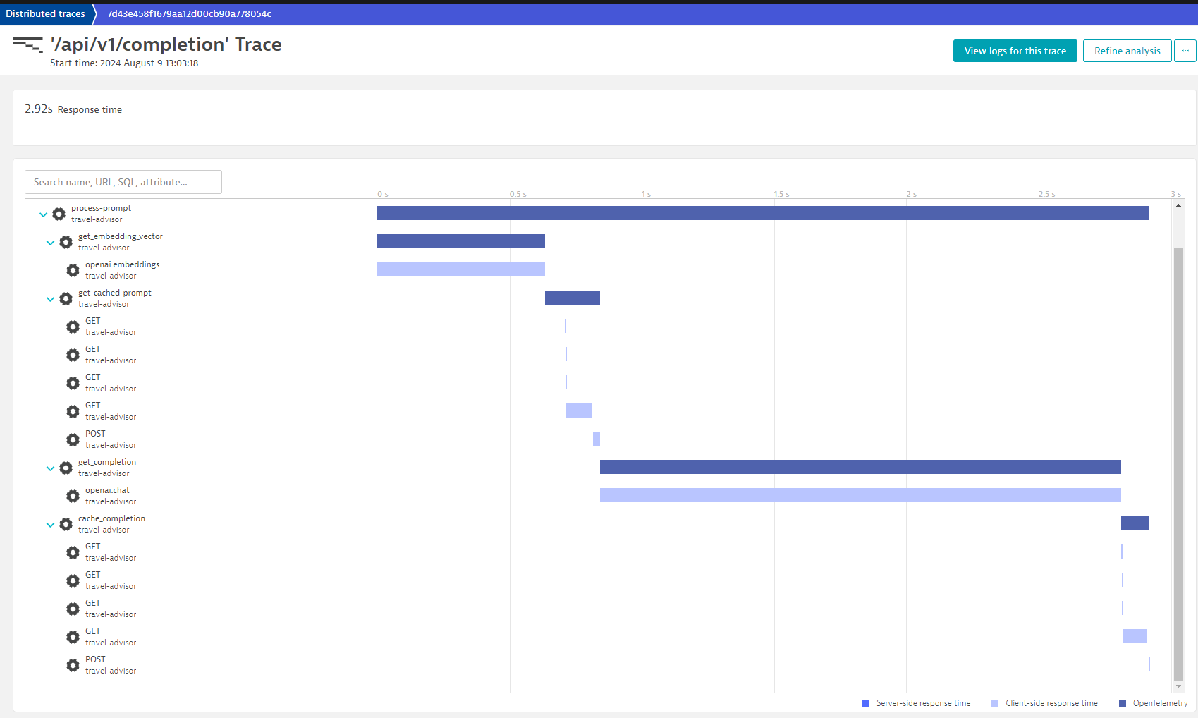 distributed trace calling OpenAI